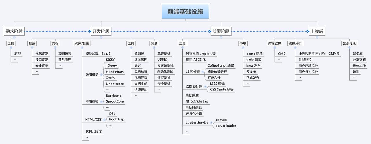 软件开发的【前端】语言有哪些？(开发语言框架有哪些构建) 99链接平台