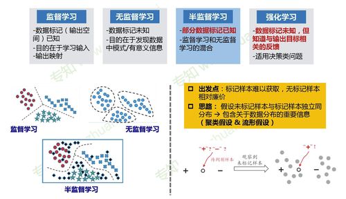 深度系列：第3篇 C  开发环境(开发环境深度学习系列) 排名链接