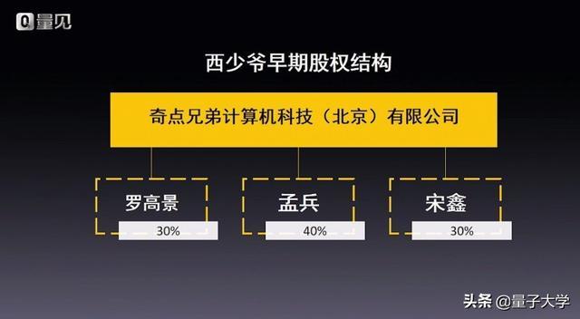 股权出售：明日科技的两难困境(明日股权科技出售两难) 99链接平台