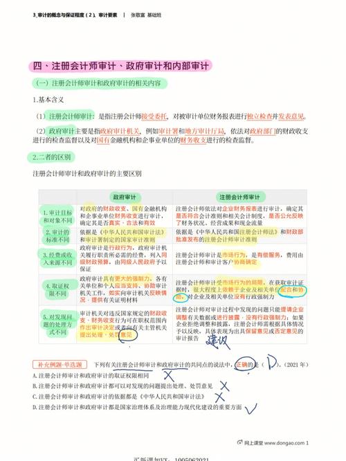 减少对软件研发审计过程的误判率(审计金融界项目研发所述) 软件开发