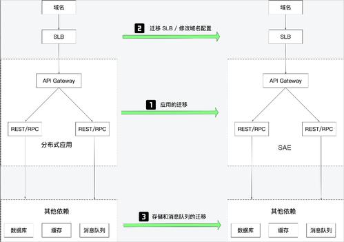 MES成功迁移指南(迁移应用程序策略包括执行) 软件优化