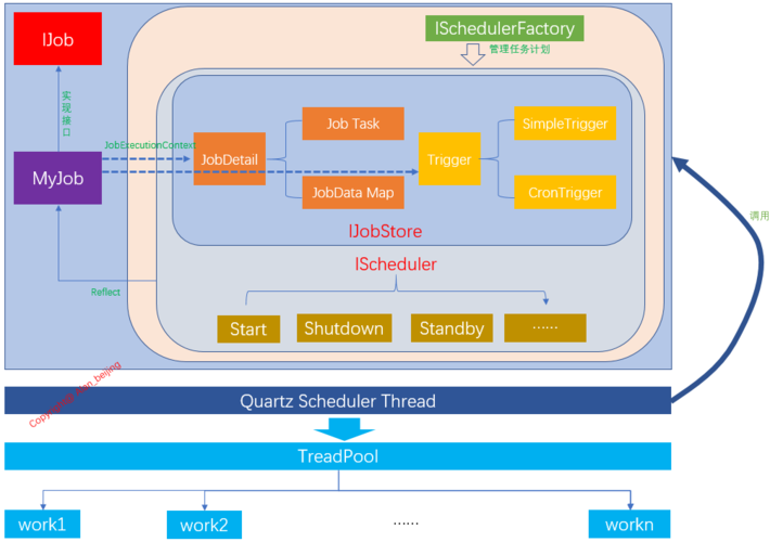 Quartz - 作业调度框架-插件化开发(编辑器框架调度开发作业) 软件开发