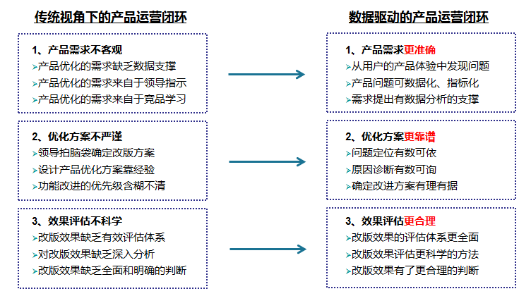 驱动产品/业务运转？(用户价值业务产品成本) 99链接平台