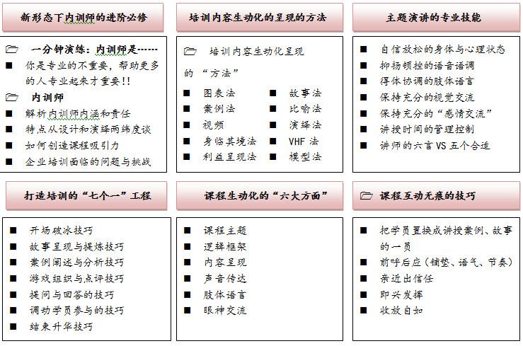 五步成课——微课设计与开发(案例课程演练呈现学员) 99链接平台