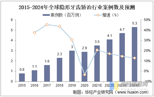 「xixilab」切入百亿隐形正畸市场(矫正牙齿隐形诊所正畸) 软件开发