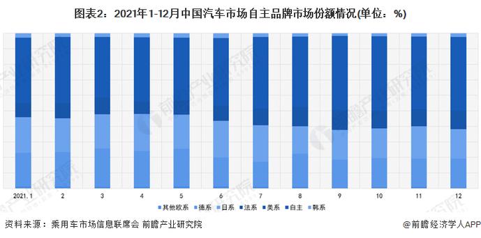 上汽通用组建千余人本土软件开发团队 主流车企或迎人才结构迭代潮(上汽通用汽车别克雪佛兰新能源) 软件优化