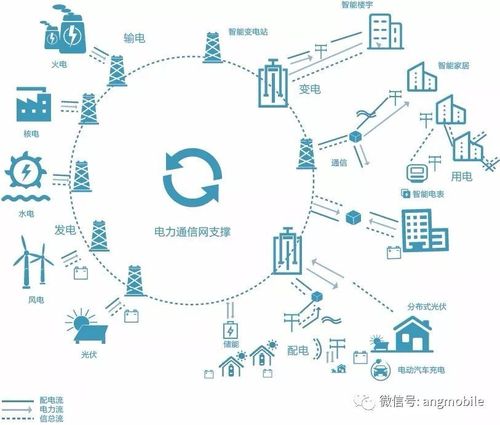 智能电网的网络安全风险及应对策略 | 科技导报(电网智能攻击量子网络) 排名链接