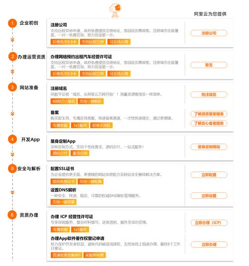 大同网站建设流程：从规划到上线的完整指南(网站网站建设您的大同用户) 软件优化