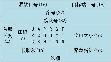 Modbus到底有多快！实测告诉你答案(告诉你报文实测答案有多快) 软件优化