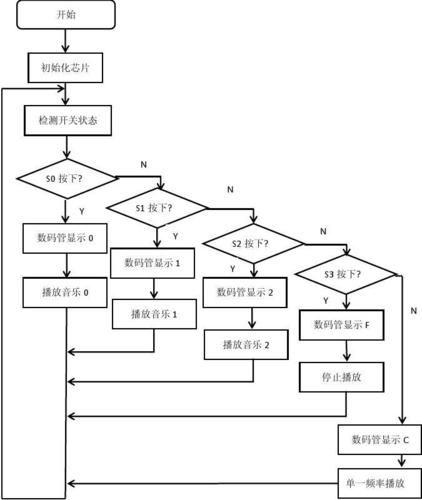 使用什么软件能做出漂亮的流程图(流程图绘制支持自己的选择) 软件优化