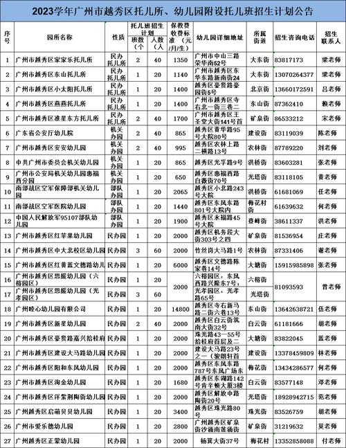 计划16个班级、2023年投入使用！这个幼儿园项目有新进展(幼儿园投入使用项目班级折纸) 排名链接