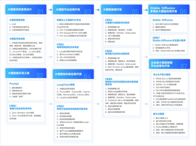 极客-AI大模型应用开发实战营(完整FX)(模型领域数据学习能力) 排名链接