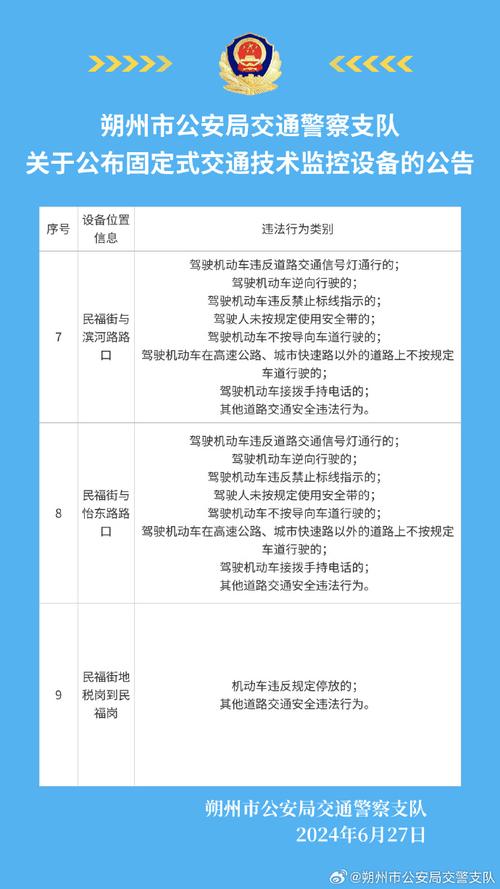 关于启用固定测速设备的公告(交通管理启用公安局大队公告) 软件开发