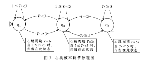 一文读懂即时通讯应用中的网络心跳机制：作用、原理、实现思路等(心跳网络编程入门连接开发者) 软件优化