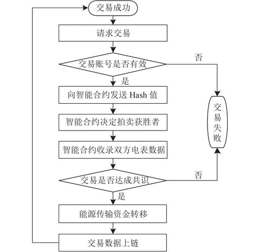 智能合约设计模式：代理(合约代理函数调用模式) 99链接平台