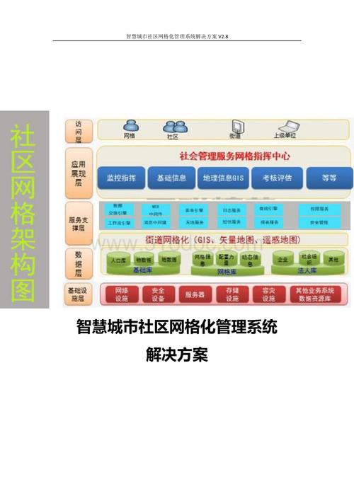 如何建设一个智慧社区管理平台？社区网格化管理系统的制作方案(管理网格社会社区开发) 软件优化