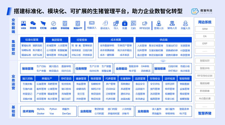 「米一科技」为中小型养殖户降本增效(测温蓝牙科技生猪养殖户) 排名链接