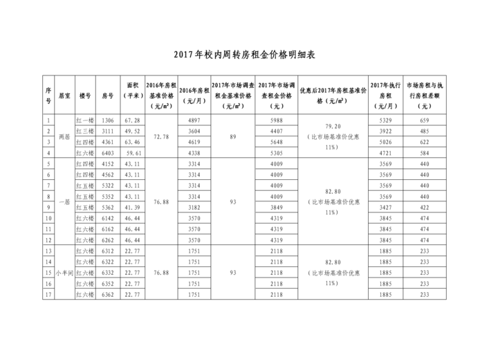 请收藏这份租金明细(租金为例这份租房想要) 99链接平台