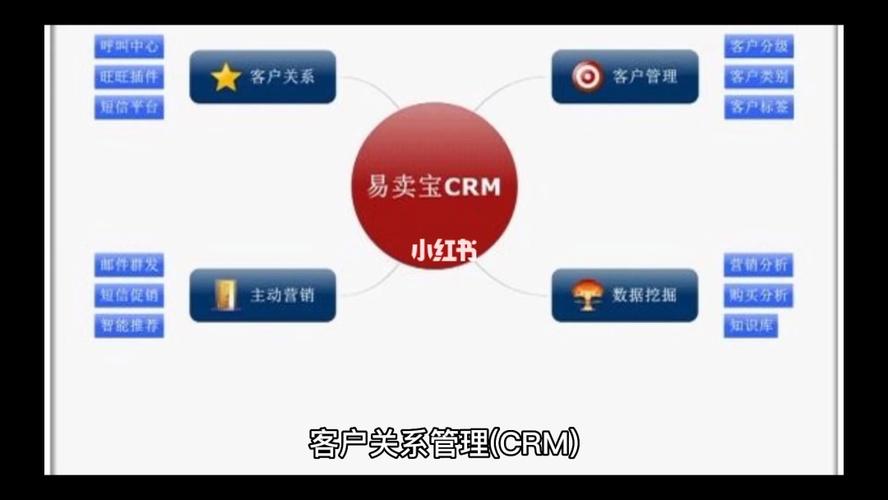 CRM 简史：我们如何走到这一步以及下一步是什么(年代销售销售人员公司联系人) 排名链接