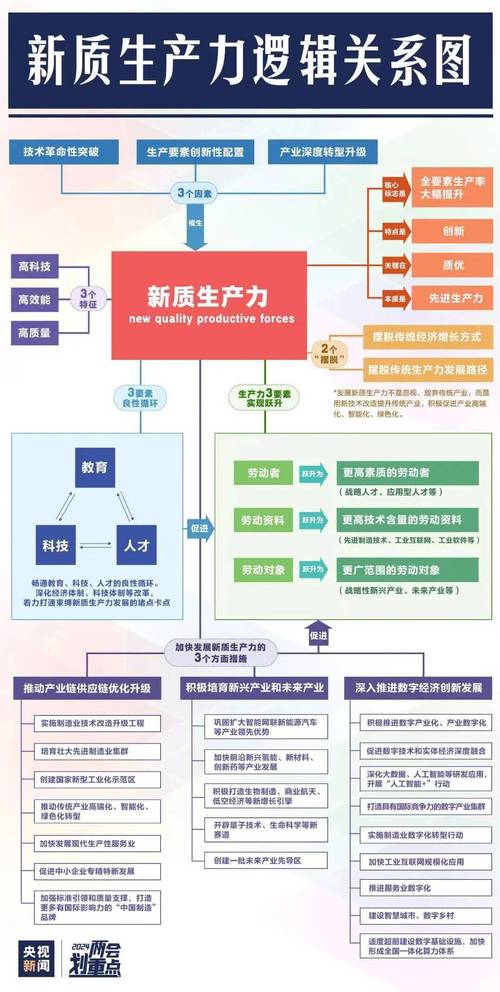 咬住数字化突破口 提升新质生产力 N个样板绘出淄博企业数字化转型探索路径(数字化转型企业生产力生产) 软件开发