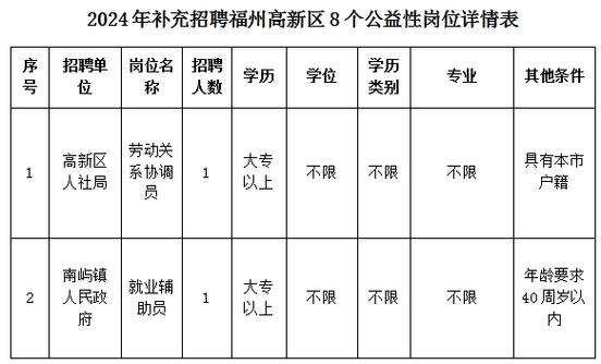 2024福建广电网络集团宁德分公司社会招聘19人公告(广电工作分公司人员岗位) 软件优化