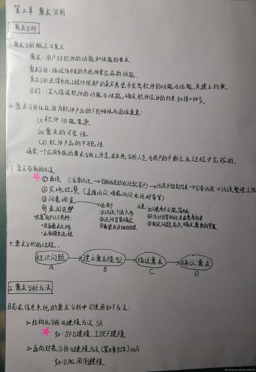 后端产品经理笔记：需求文档语法(文档字段需求数据都是) 99链接平台