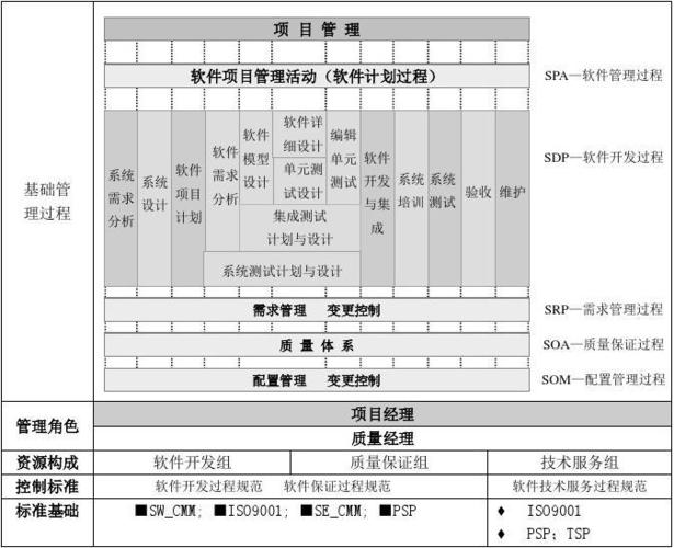 软件开发项目 质量管理的6大关键事项(检查项目评审质量管理软件) 排名链接