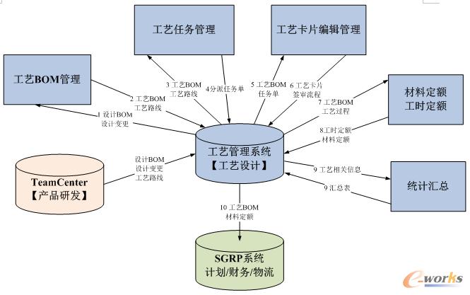 一分钟教你如何利用CAPP软件提高生产及工作效率(工艺流程生产工艺设计工序) 软件开发