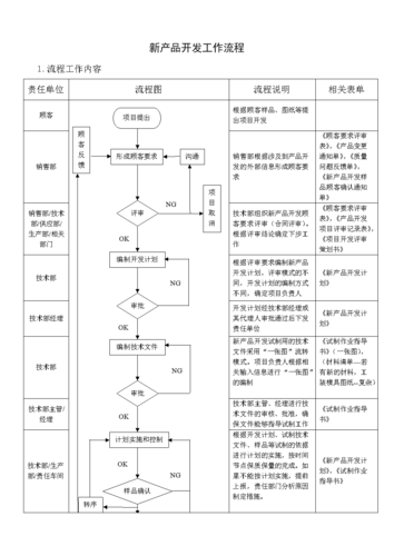 500强企业“新产品开发”全套流程及关联源文件PPT系列文章之一(源文件新产品开发流程全套关联) 软件优化