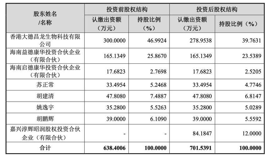 此前首次实现季度整体盈利(投票权亿元持股比例为增发) 软件开发