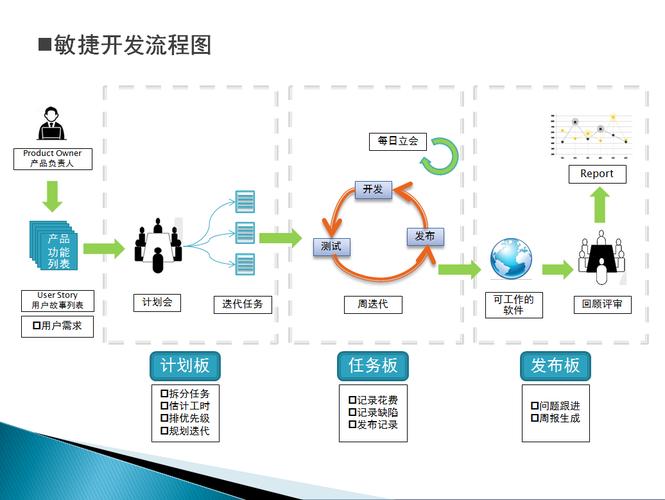 聊聊敏捷转型（上篇）︱敏捷软件开发(开发方法软件项目迭代) 99链接平台