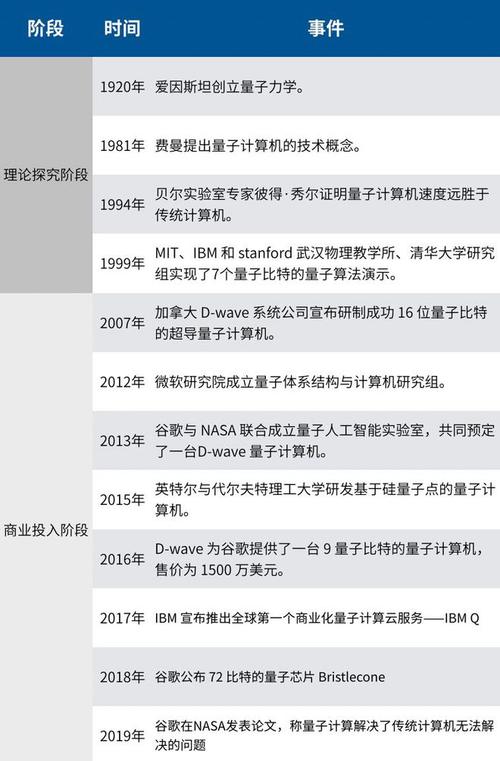 多模态识别、量子计算等尖端技术岗位首次向应届生开放(京东岗位员工首次量子) 软件优化