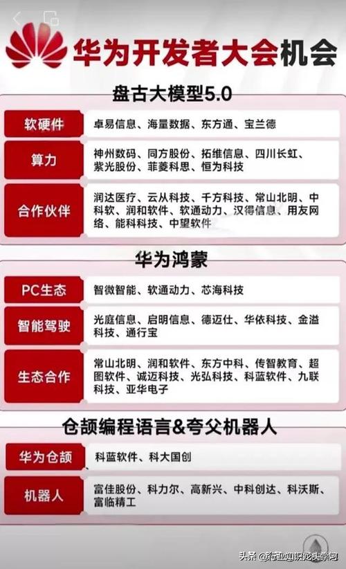 鸿蒙工程师供不应求？传智教育回应：目前缺乏可信度较高的官方数据(鸿蒙黑马数据较高可信度) 99链接平台