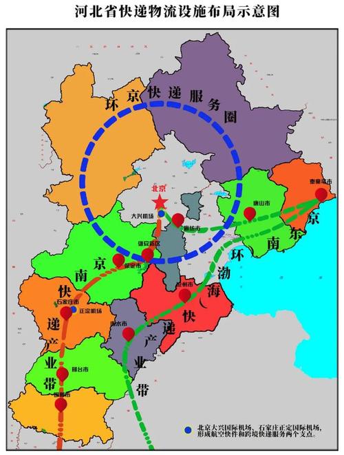 河北省建设全国现代商贸物流重要基地“十四五”规划(物流商贸建设枢纽发展) 软件开发