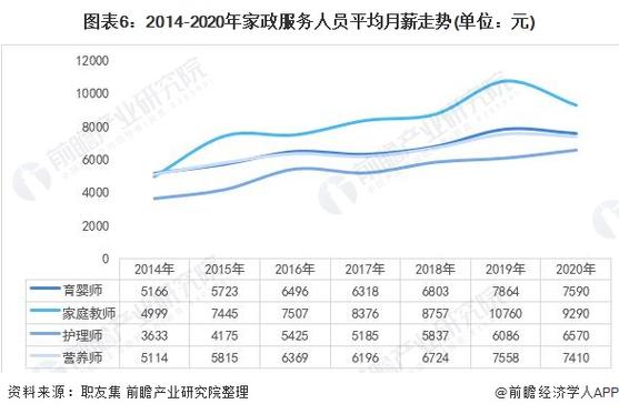 提高市场发展效率(家政家政服务人员程序用户) 99链接平台