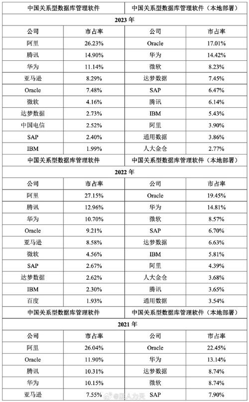 乘风破浪的中国数据库(数据库阿里公司甲骨文自己的) 排名链接