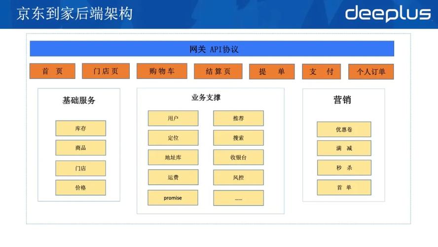 本地京东到家商城系统定制开发源码(系统开发管理服务服务端) 软件开发