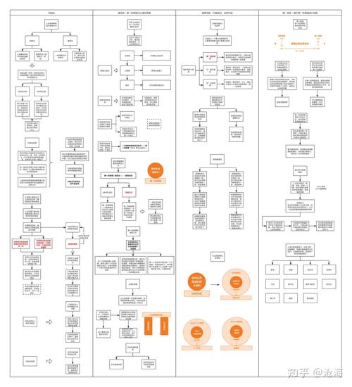 “第一性原理”与软件开发(原理假设开发分解解决方案) 99链接平台