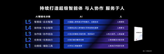 从开发者到用户：小艺智能体将重塑全场景AI体验(用户华为提供智能开发者) 排名链接