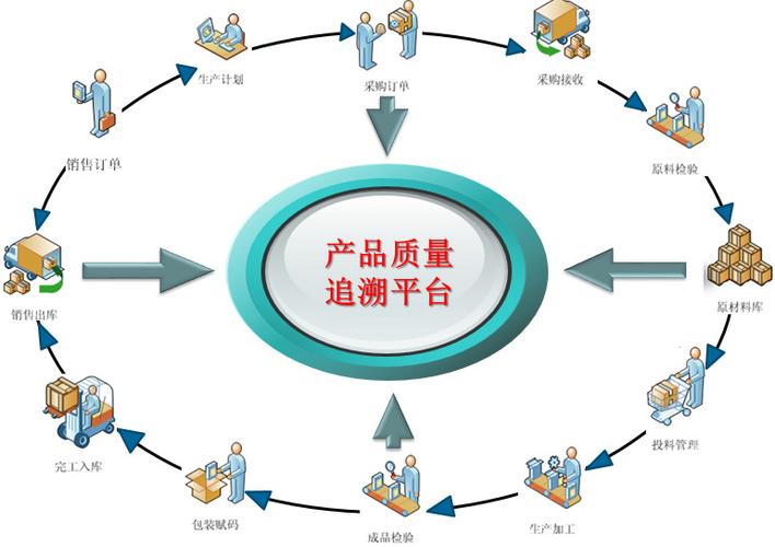 能实现全流程线上进行质量检测(金融界质量检测信息周期事项) 排名链接