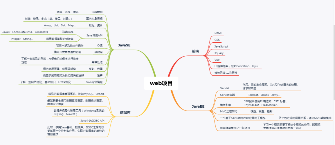 新手转行青岛Java开发的路线规划建议(学习都是新手规划技术) 软件优化