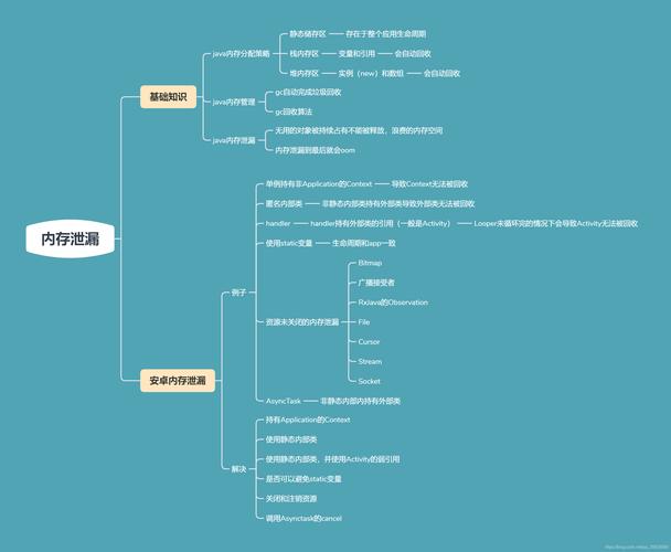 Android的开发入门知识(开发自己的创建逻辑入门) 软件优化