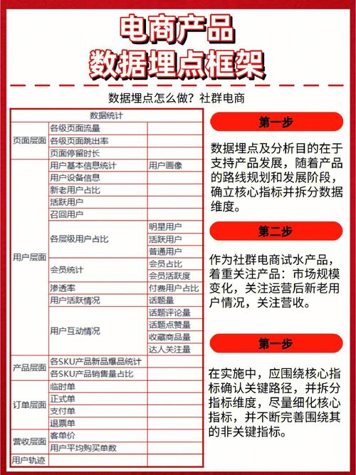 6大步骤：快速学会如何进行数据埋点(数据用户分析事件产品) 排名链接