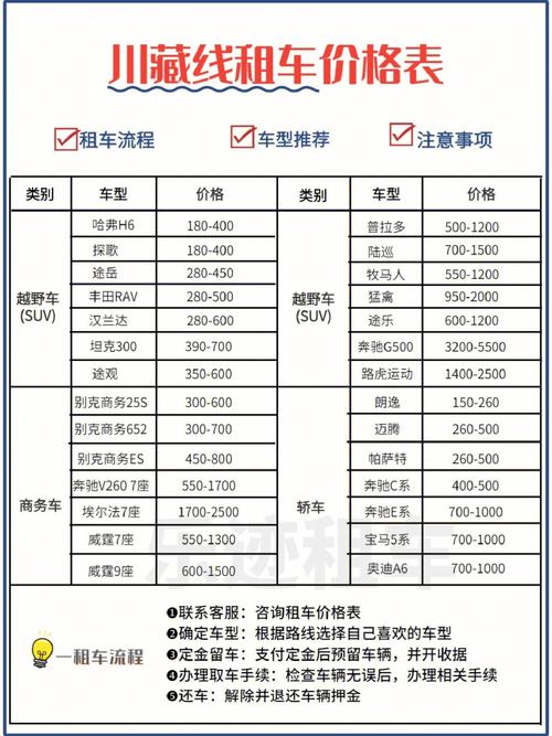 临近假期枣庄租车价格高 需求量上升价格上涨10%(租车中区都是公司回家) 软件优化