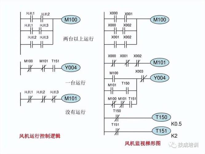 电气零基础学习工控PLC：之 无中生有（软件仿真）(仿真程序工控电气软件) 99链接平台