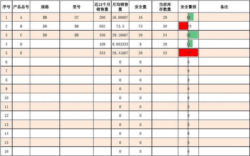 如何使用Excel创建一个设备备件管理表(备件库存管理数量设备) 排名链接