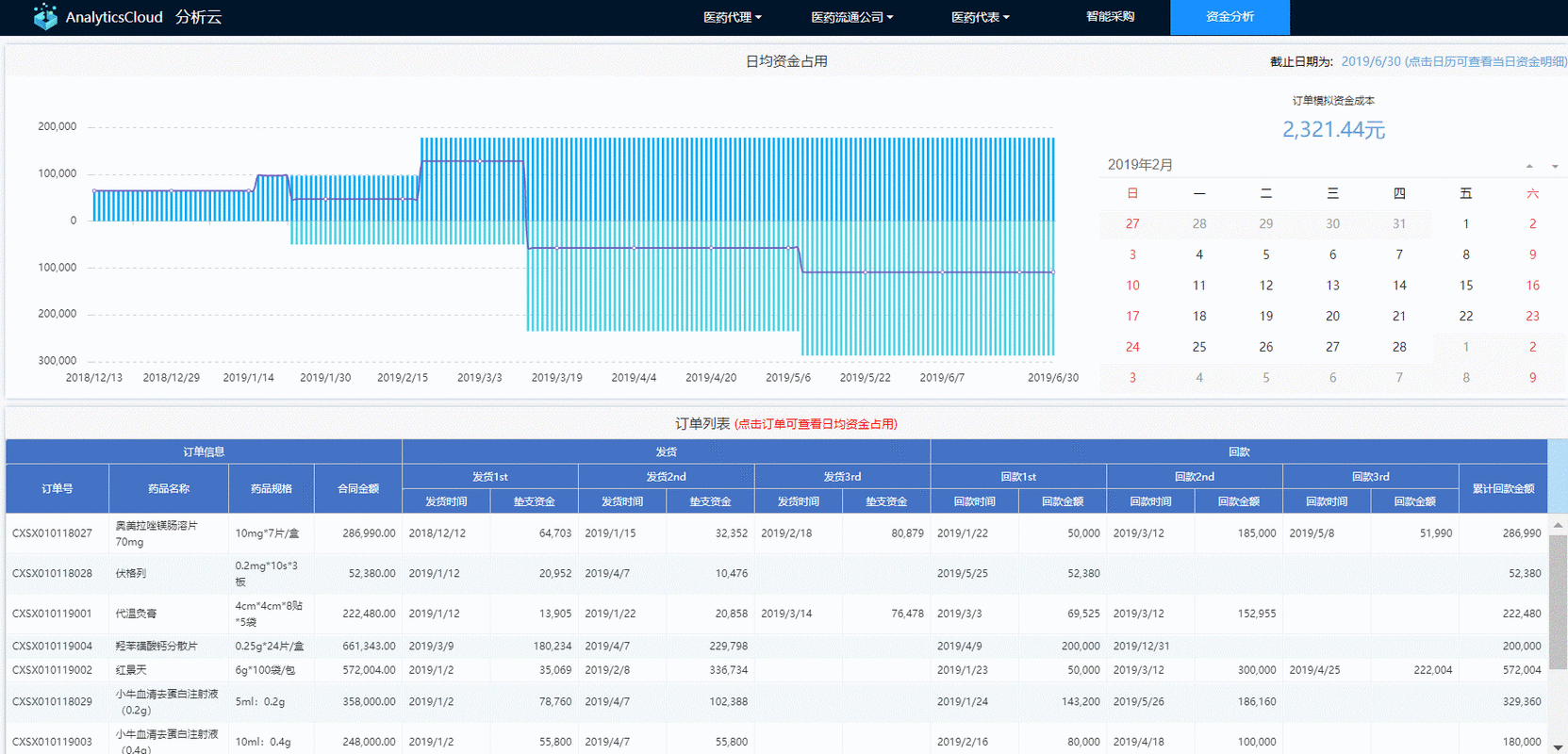 降低了模拟测试的维护成本并提升了模拟数据的加载速度(模拟终端金融界数据测试) 软件优化