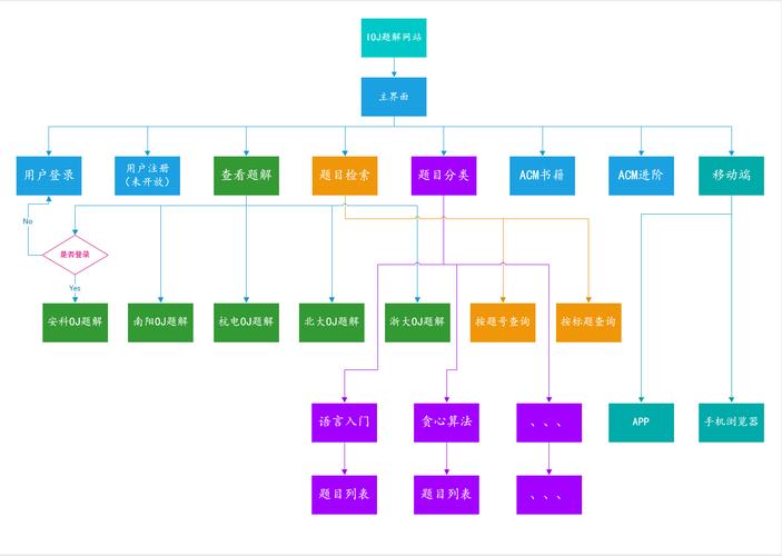 能够实现用户语音输入数据的设计应用模块(模块功能金融界节点数据) 99链接平台