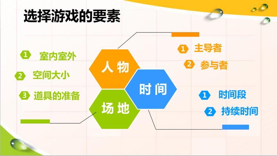 游戏化课程，聪明的培训师都这样设计！(游戏课程设计学员场景) 软件优化