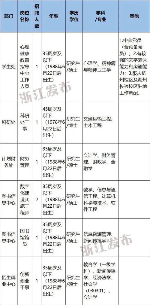 【社招】黑龙江交易集团有限公司面向全国公开招聘高级管理人员(企业选聘工作岗位职级) 99链接平台